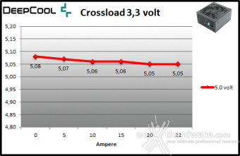 DeepCool PX1200G 9. Crossloading 2