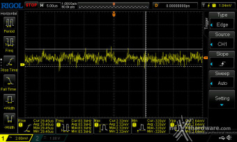 DeepCool PX1200G 12. Accensione e ripple 5
