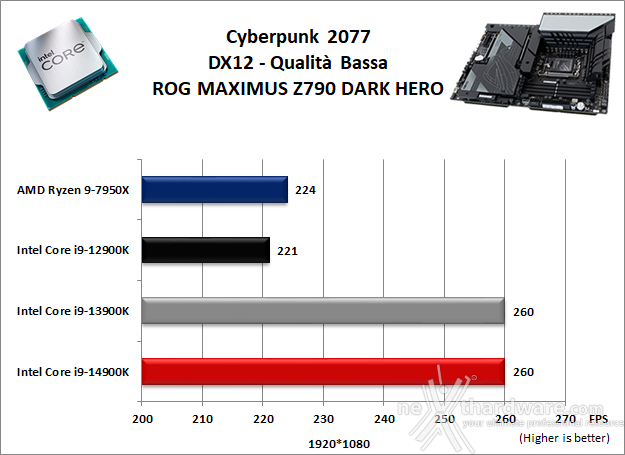 ASUS ROG MAXIMUS Z790 DARK HERO 13. Videogiochi 12