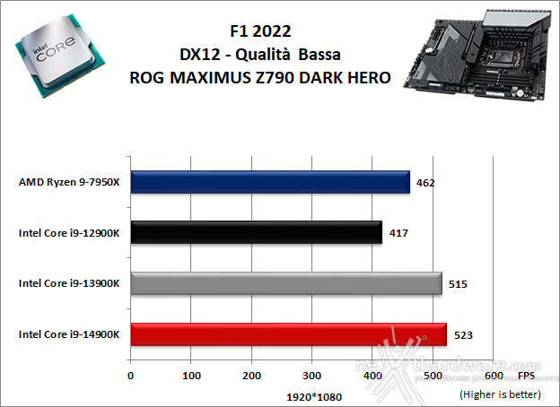 ASUS ROG MAXIMUS Z790 DARK HERO 13. Videogiochi 2