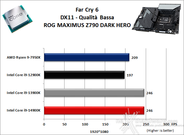 ASUS ROG MAXIMUS Z790 DARK HERO 13. Videogiochi 4