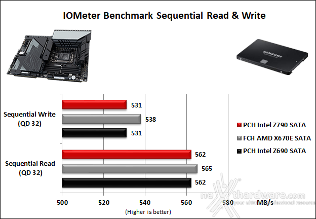 ASUS ROG MAXIMUS Z790 DARK HERO 14. Benchmark controller  2