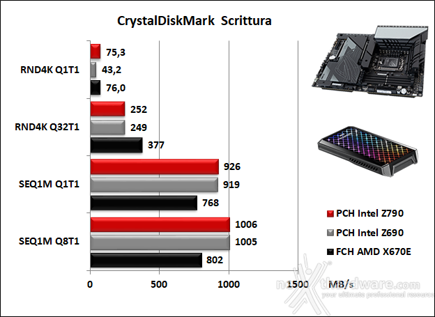 ASUS ROG MAXIMUS Z790 DARK HERO 14. Benchmark controller  10