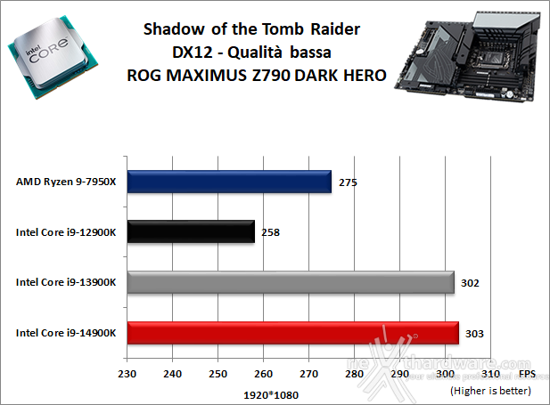 ASUS ROG MAXIMUS Z790 DARK HERO 13. Videogiochi 6