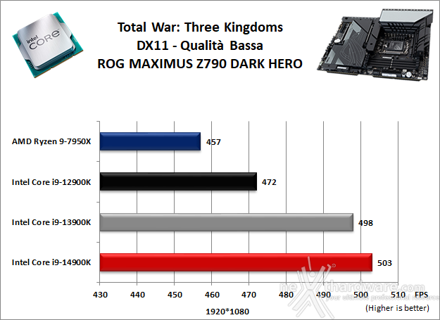 ASUS ROG MAXIMUS Z790 DARK HERO 13. Videogiochi 8