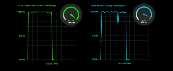 Razer Viper V3 HyperSpeed 3. Visto da vicino - Parte seconda 4