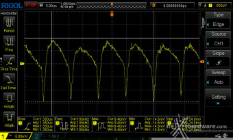 Seasonic FOCUS GX-1000 ATX 3.0 12. Accensione e ripple 9