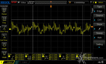 Seasonic FOCUS GX-1000 ATX 3.0 12. Accensione e ripple 21