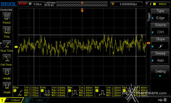 Seasonic FOCUS GX-1000 ATX 3.0 12. Accensione e ripple 13