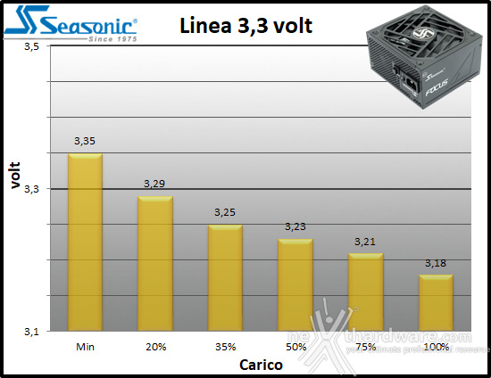 Seasonic FOCUS GX-1000 ATX 3.0 10. Regolazione tensione 1