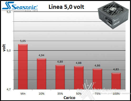 Seasonic FOCUS GX-1000 ATX 3.0 10. Regolazione tensione 2
