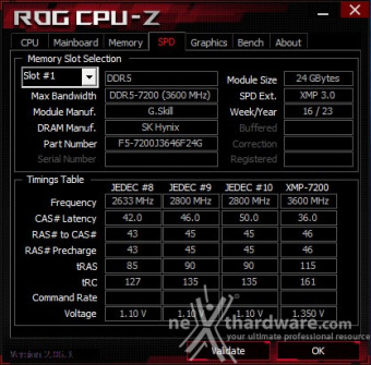 ASUS ROG MAXIMUS Z790 APEX ENCORE 9. Metodologia di prova 5