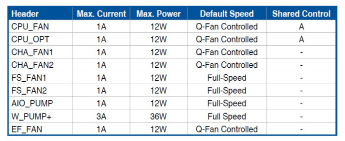 ASUS ROG MAXIMUS Z790 APEX ENCORE 6. Caratteristiche peculiari 11