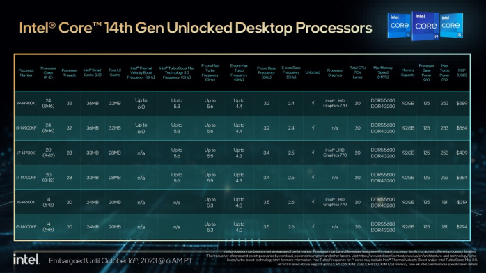 ASUS ROG MAXIMUS Z790 APEX ENCORE 1. Raptor Lake Refresh in pillole 2