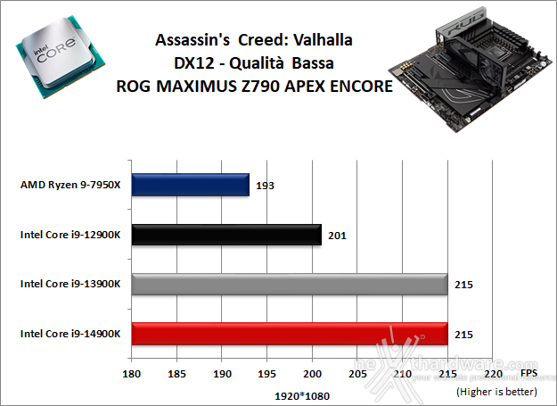 ASUS ROG MAXIMUS Z790 APEX ENCORE 13. Videogiochi 10