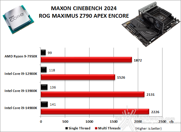 ASUS ROG MAXIMUS Z790 APEX ENCORE 10. Benchmark Compressione e Rendering 4