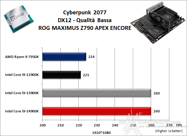 ASUS ROG MAXIMUS Z790 APEX ENCORE 13. Videogiochi 12