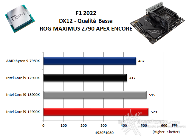 ASUS ROG MAXIMUS Z790 APEX ENCORE 13. Videogiochi 2