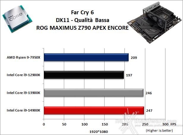 ASUS ROG MAXIMUS Z790 APEX ENCORE 13. Videogiochi 4