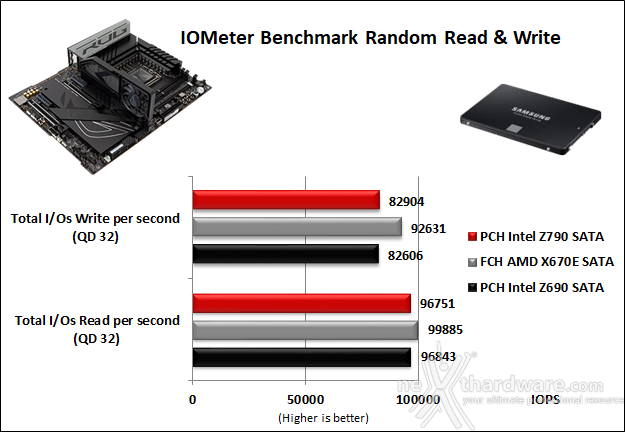 ASUS ROG MAXIMUS Z790 APEX ENCORE 14. Benchmark controller  3