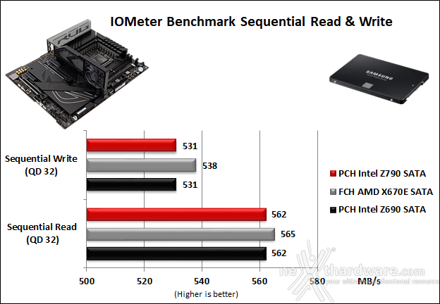 ASUS ROG MAXIMUS Z790 APEX ENCORE 14. Benchmark controller  2