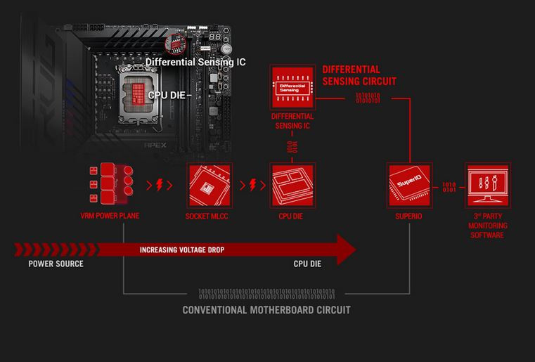 ASUS ROG MAXIMUS Z790 APEX ENCORE 6. Caratteristiche peculiari 12