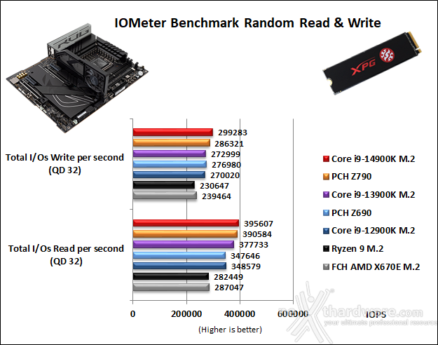 ASUS ROG MAXIMUS Z790 APEX ENCORE 14. Benchmark controller  5