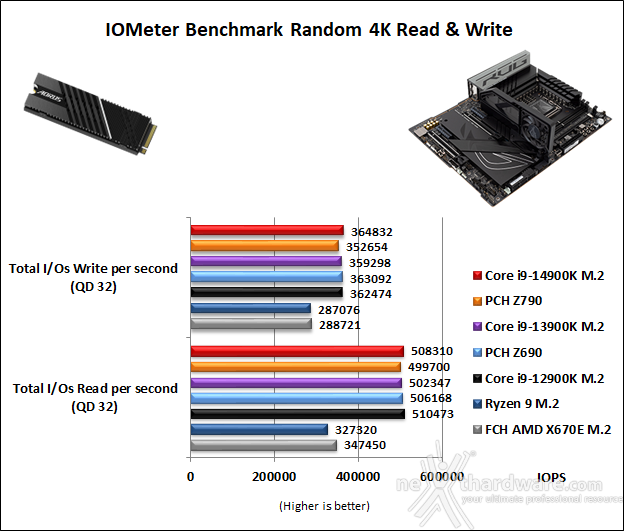 ASUS ROG MAXIMUS Z790 APEX ENCORE 14. Benchmark controller  7