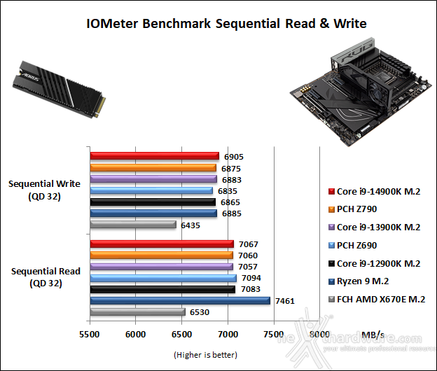 ASUS ROG MAXIMUS Z790 APEX ENCORE 14. Benchmark controller  6