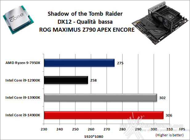 ASUS ROG MAXIMUS Z790 APEX ENCORE 13. Videogiochi 6