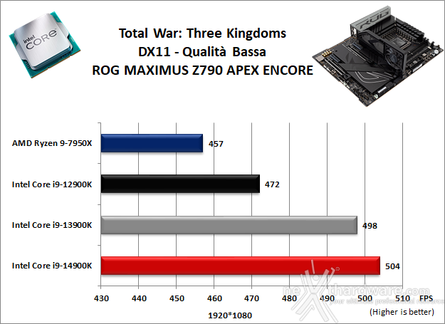 ASUS ROG MAXIMUS Z790 APEX ENCORE 13. Videogiochi 8