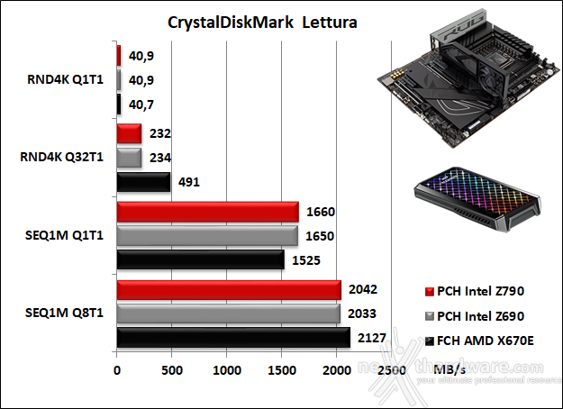 ASUS ROG MAXIMUS Z790 APEX ENCORE 14. Benchmark controller  9