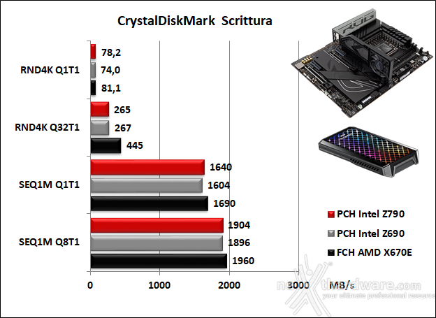 ASUS ROG MAXIMUS Z790 APEX ENCORE 14. Benchmark controller  10