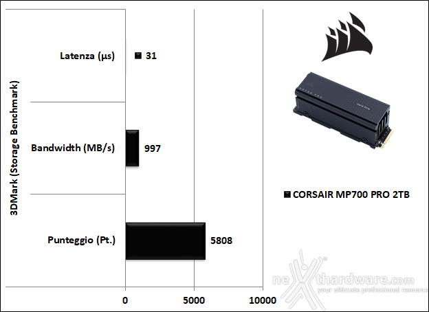 CORSAIR MP700 PRO 2TB 14. PCMark 10 & 3DMark Storage benchmark 8