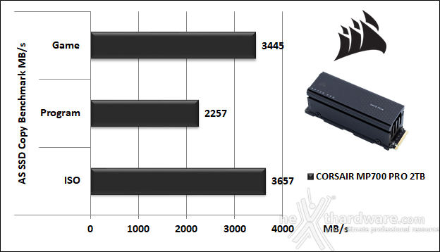 CORSAIR MP700 PRO 2TB 11. AS SSD Benchmark 6