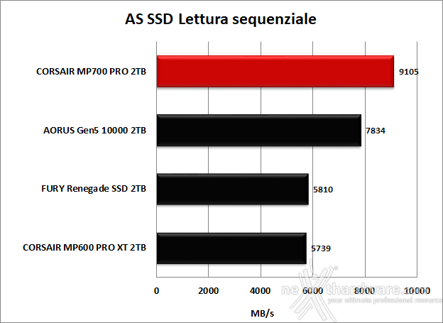 CORSAIR MP700 PRO 2TB 11. AS SSD Benchmark 7