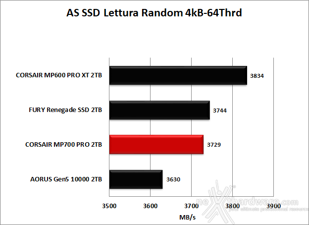 CORSAIR MP700 PRO 2TB 11. AS SSD Benchmark 9