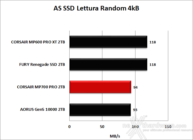 CORSAIR MP700 PRO 2TB 11. AS SSD Benchmark 8