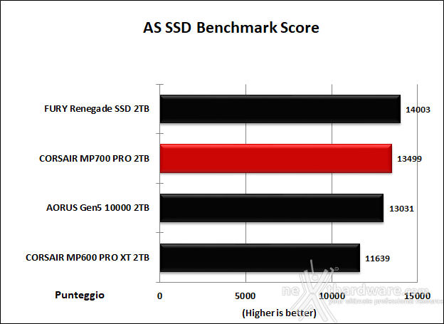 CORSAIR MP700 PRO 2TB 11. AS SSD Benchmark 13