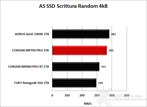 CORSAIR MP700 PRO 2TB 11. AS SSD Benchmark 11