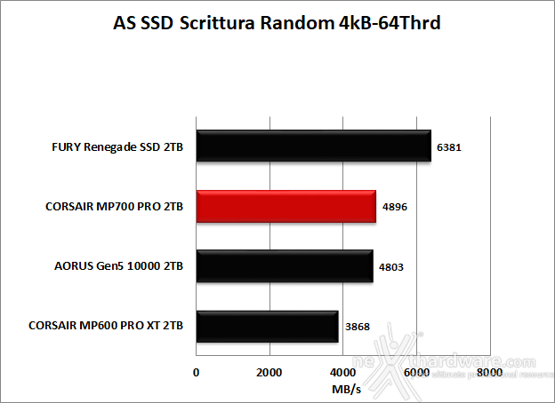 CORSAIR MP700 PRO 2TB 11. AS SSD Benchmark 12