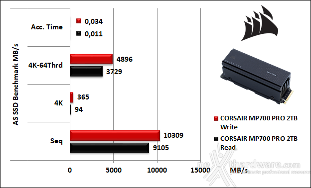 CORSAIR MP700 PRO 2TB 11. AS SSD Benchmark 5