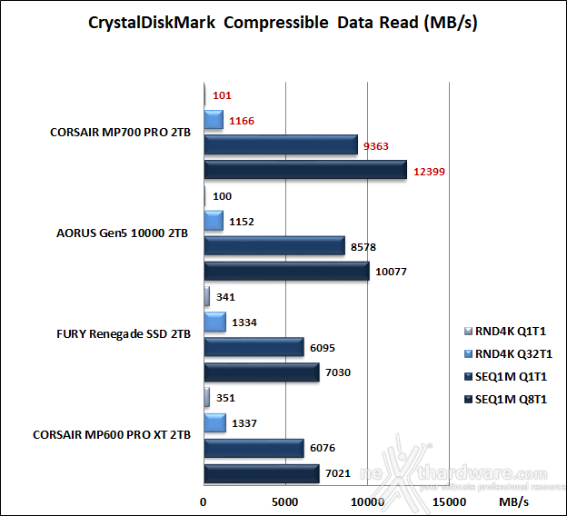 CORSAIR MP700 PRO 2TB 10. CrystalDiskMark 8.0.4 7