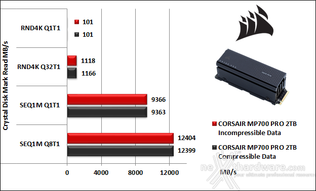 CORSAIR MP700 PRO 2TB 10. CrystalDiskMark 8.0.4 5