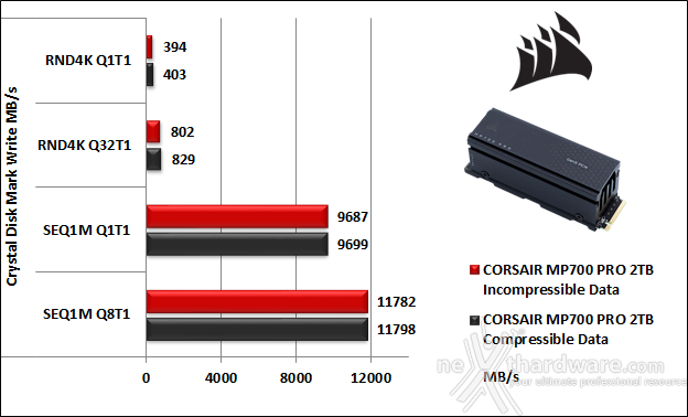 CORSAIR MP700 PRO 2TB 10. CrystalDiskMark 8.0.4 6