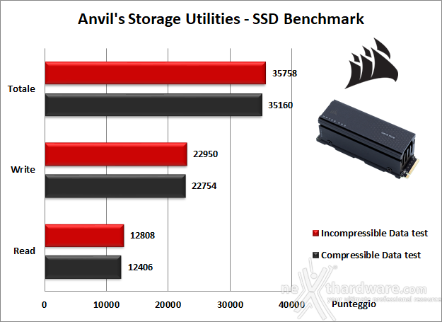 CORSAIR MP700 PRO 2TB 13. Anvil's Storage Utilities 1.1.0 5