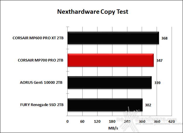 CORSAIR MP700 PRO 2TB 7. Test Endurance Copy Test 4