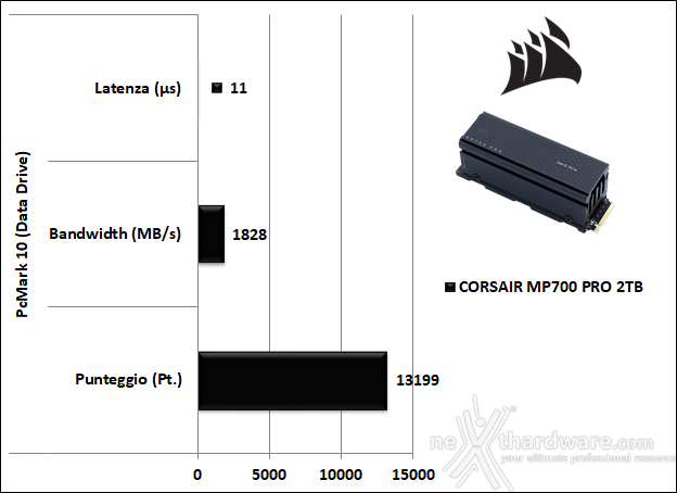 CORSAIR MP700 PRO 2TB 14. PCMark 10 & 3DMark Storage benchmark 4