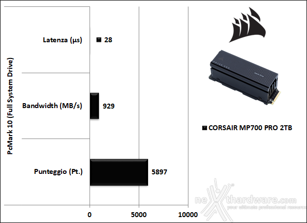 CORSAIR MP700 PRO 2TB 14. PCMark 10 & 3DMark Storage benchmark 3