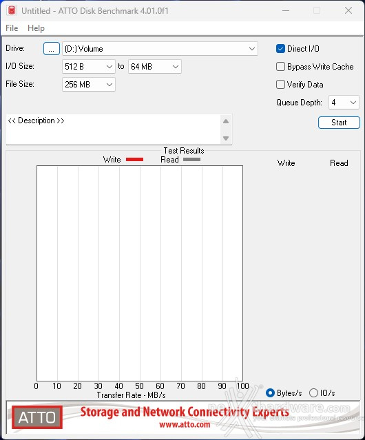 CORSAIR MP700 PRO 2TB 12. ATTO Disk 1